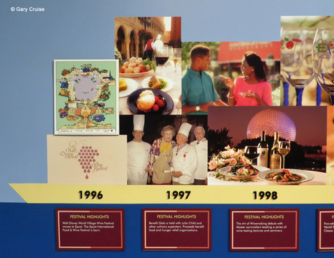 Food and Wine 1996-1998